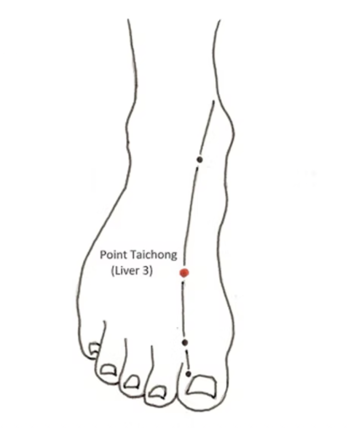 Liver 3 acupuncture point